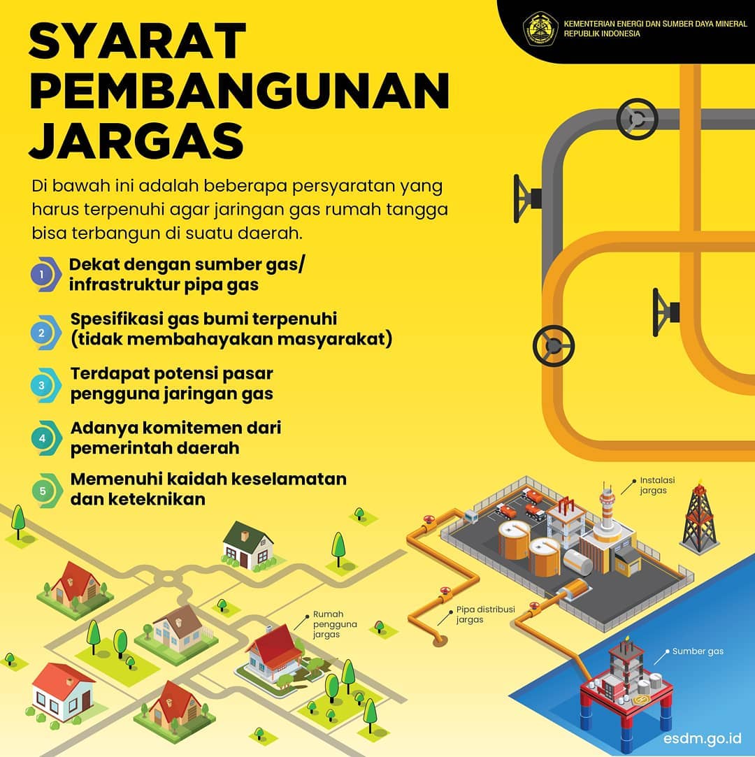 Syarat Pembangunan Jargas - 20190329